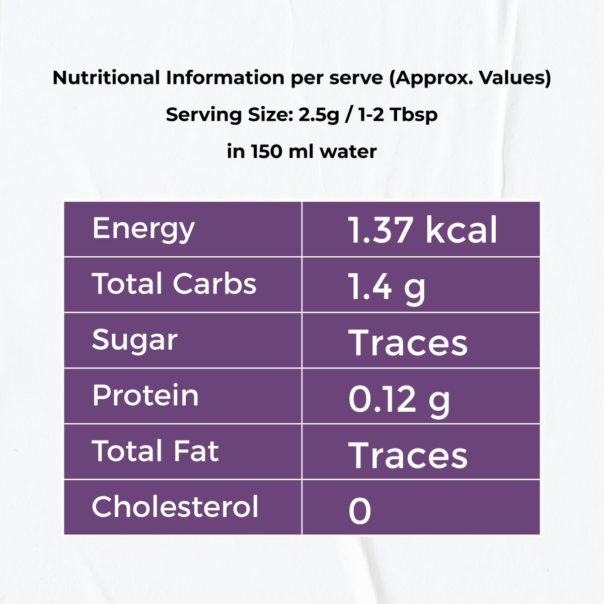 Nutrition table for pcos tea