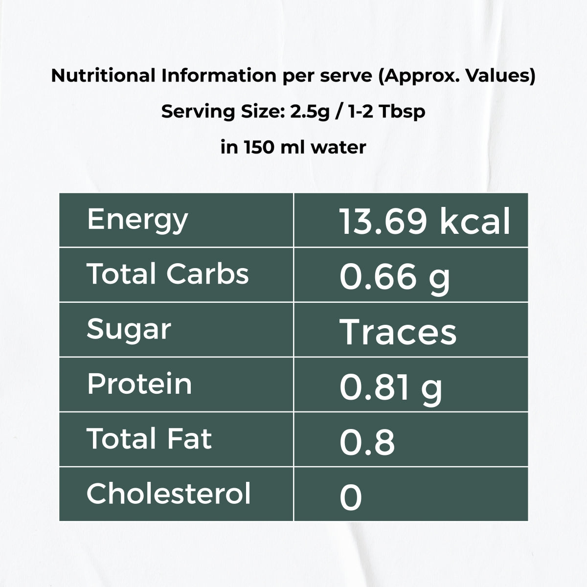 Nutritional Table for Oraah weight loss tea