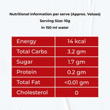 Hemoglobin Nutrition Table | Iron Supplement