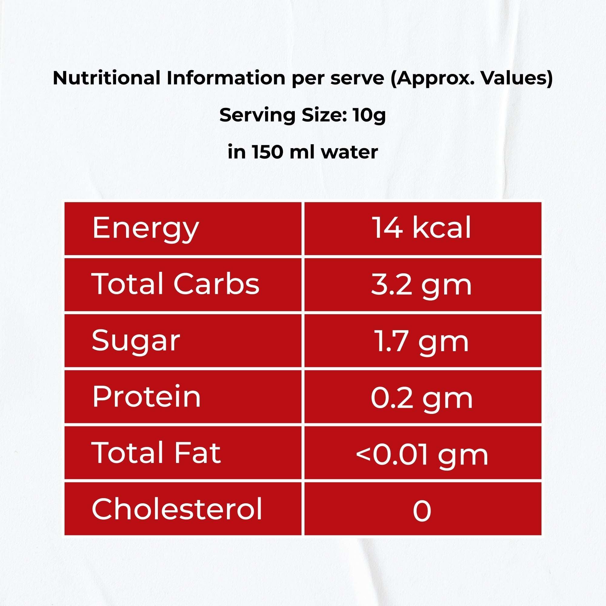 Hemoglobin Nutrition Table | Iron Supplement