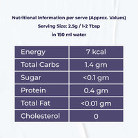 Lungs Cleanse and Detox tea Nutrition Table