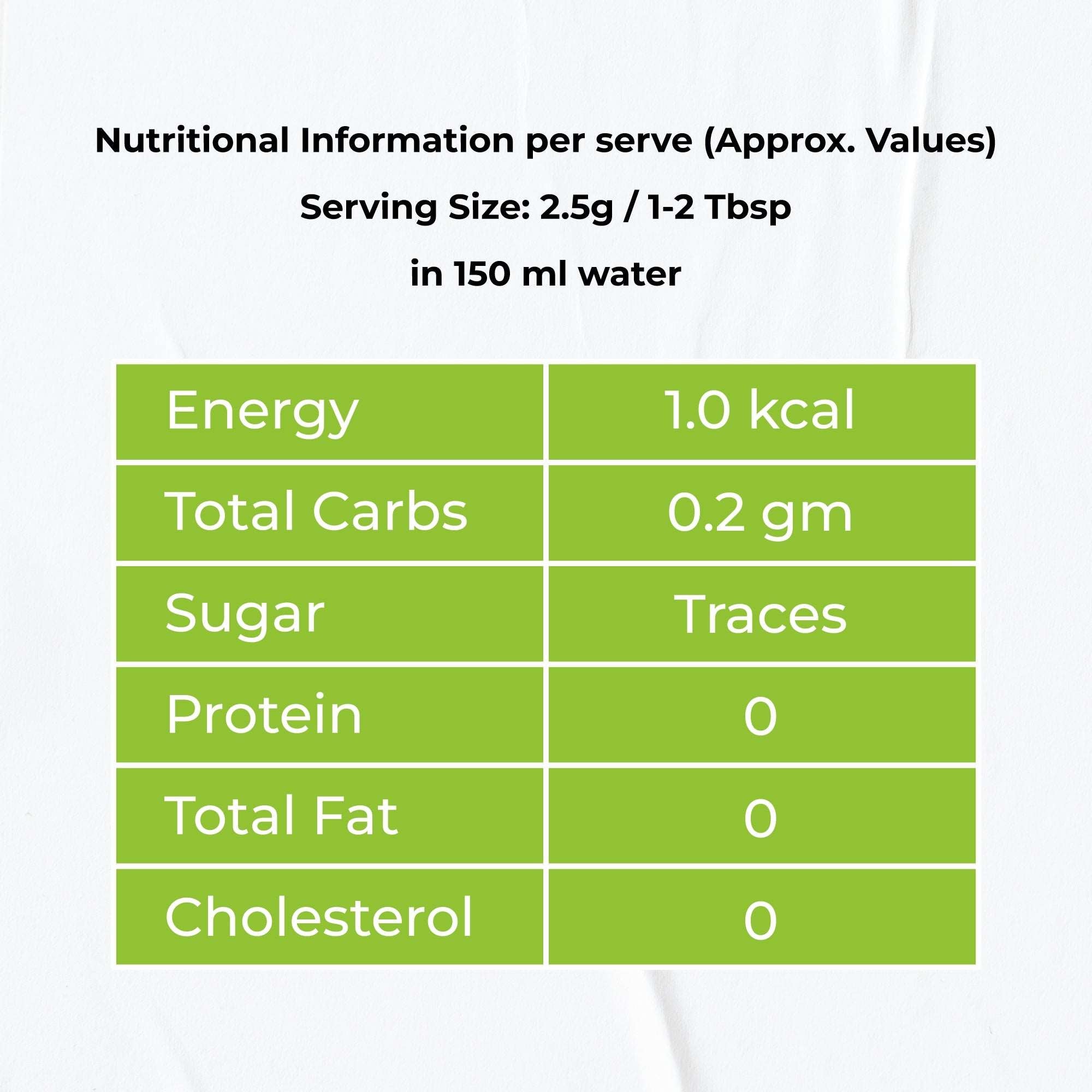 Green Tea Nutrition Table