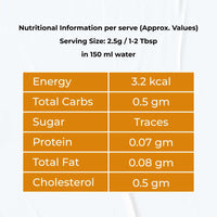 Turmeric Ginger tea Nutrition Table